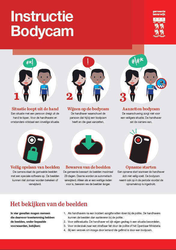 instructie bodycams